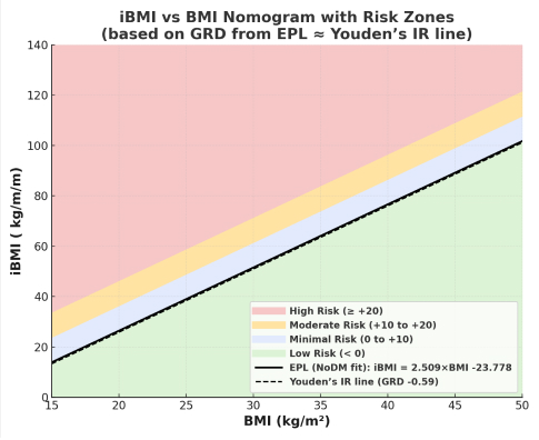Obesity & Metabolic Risk Calculator
